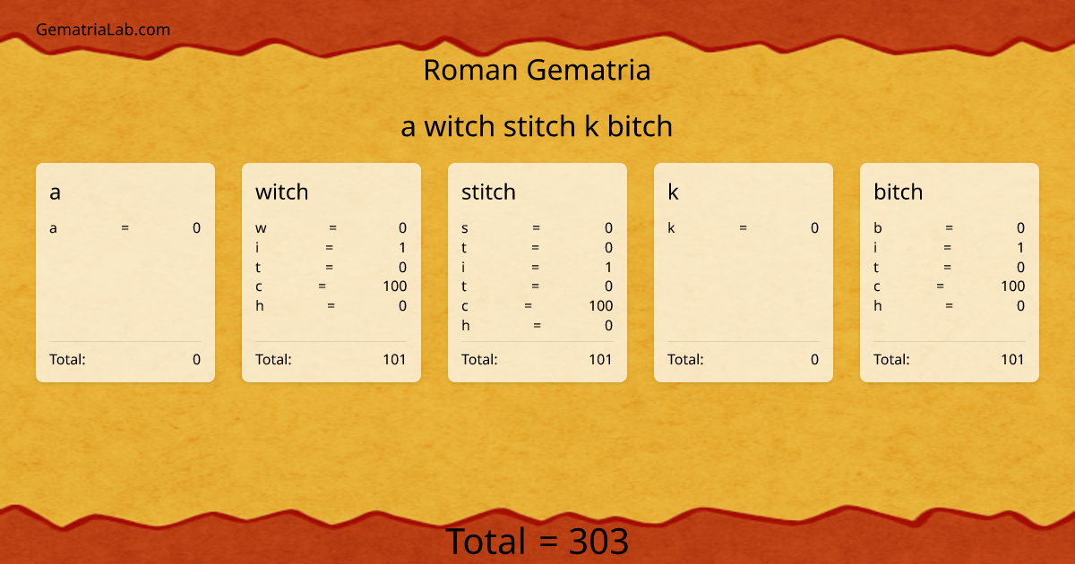 a witch stitch k bitch in roman Gematria